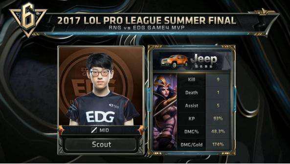 7的高分排 7的高分排