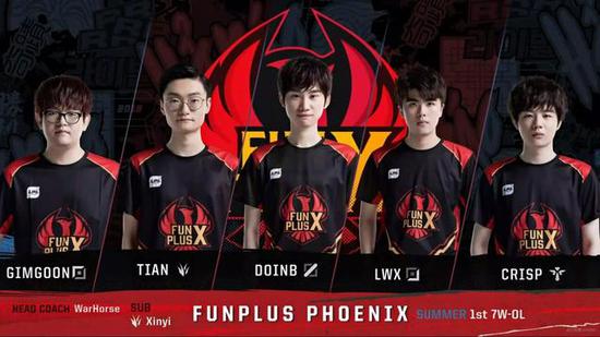 球员的发挥 球员的发挥