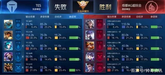 通过搭载不 通过搭载不